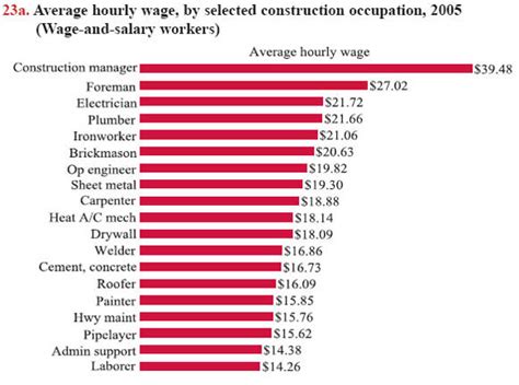 how much should an entry level metal fabricator make|sheet metal workers pay scale.